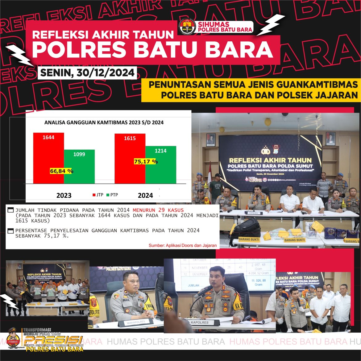 Refleksi Akhir Tahun 2024 Polres Batu Bara Paparkan Pencapaian dan Tantangan Tahun 2025