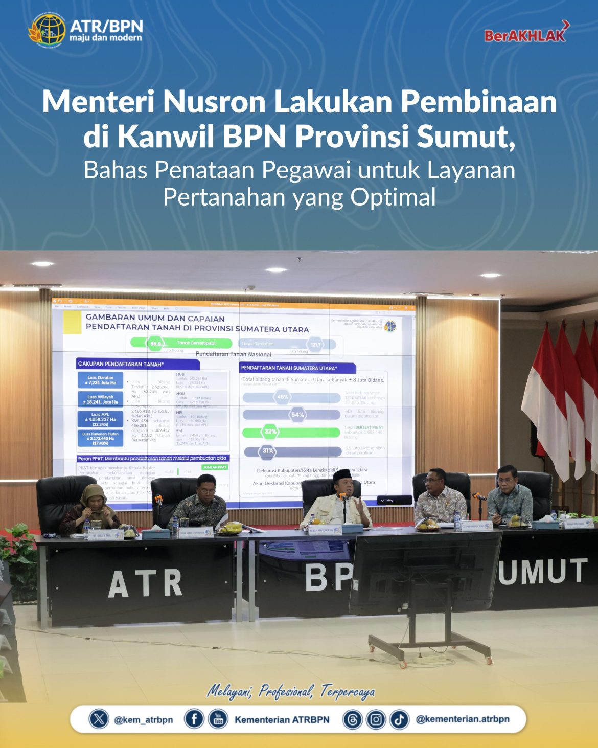 Menteri Nusron Lakukan Pembinaan di Kanwil BPN Provinsi Sumut, Bahas Penataan Pegawai untuk Layanan Pertanahan yang Optimal